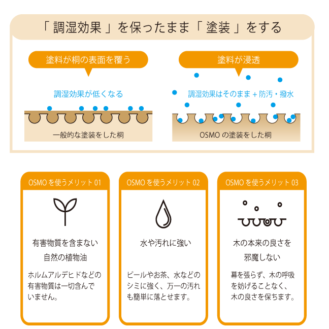 表面と内側から保護しながら、膜を張らず呼吸を妨げない。